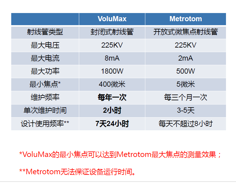 克孜勒苏柯尔克孜克孜勒苏柯尔克孜蔡司克孜勒苏柯尔克孜工业CT